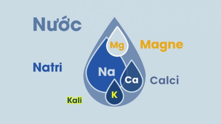 Nước điện giải là loại nước có chứa các khoáng chất mang điện tích